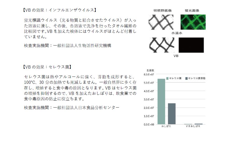 ウイルスブロック５