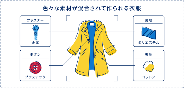 色々な素材が混合されて作られる衣服