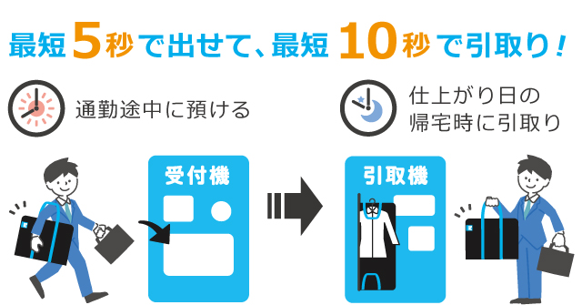 最短5秒で出せて、最短１０秒で引取り！